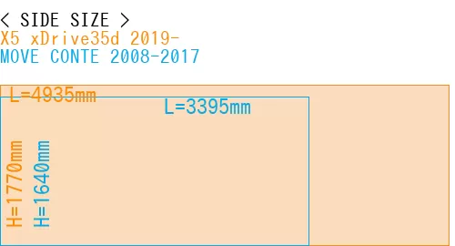 #X5 xDrive35d 2019- + MOVE CONTE 2008-2017